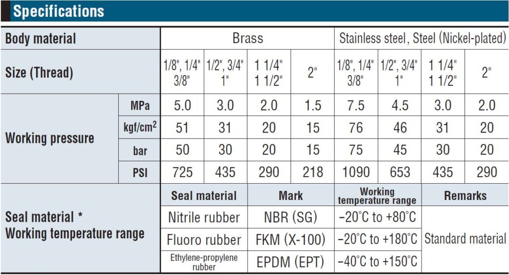 Швидкорозємні зєднання для воды рідин БРС/ШРЗ Coupling Fittings SP-A Cupla