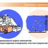 Применение компрессоров MEDO для аэерации