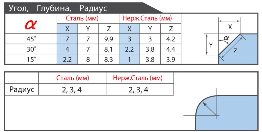 Фаскознімач кромкоріз beveling chamfering Nitto Kohki