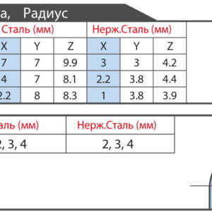 Фаскознімач кромкоріз beveling chamfering Nitto Kohki