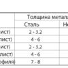 Перфоратор_Puncher_E-25_швелер Пресс перфоратор дырокол (пробійник діркопробивач) по металу Nitto Kohki Puncher Handy Selfer-E25-0615