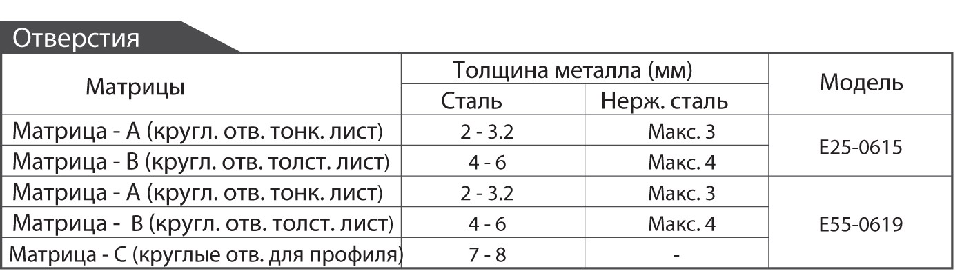 Перфоратор_Puncher_E-25_швелер Пресс перфоратор дырокол (пробійник діркопробивач) по металу Nitto Kohki Puncher Handy Selfer-E25-0615