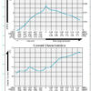 Компрессор-Насос-Вакум-Nitto-MEDO-DP0105-X1-chart Компрессор-Насос-Вакумный-Nitto-MEDO-DP0105-X1-график давления